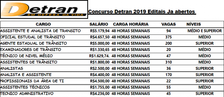 concurso detran