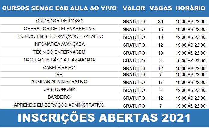 SENAC ABRE INSCRIÇÕES GRATUITAS EM CURSOS EAD 2021.